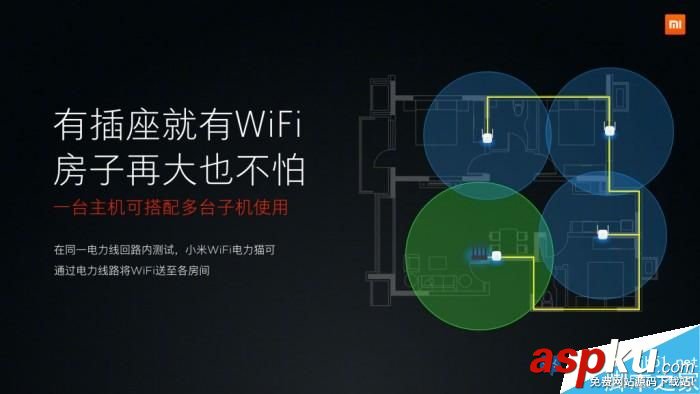 小米WiFi,電力貓