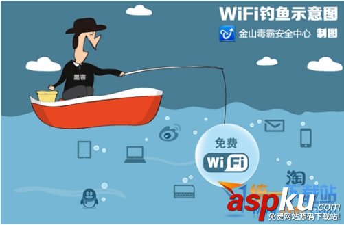 WiFi,無線網絡