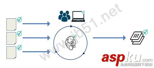 docker使用,Docker保護軟件供應鏈安全