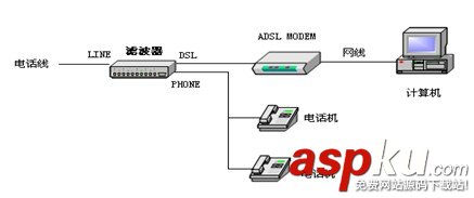 寬帶障礙