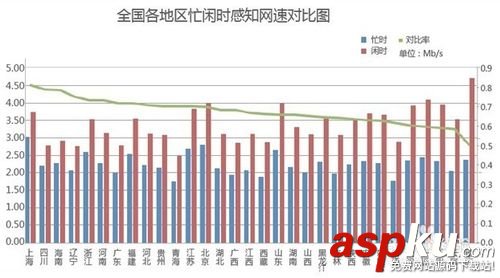 網絡服務器,帶寬,Mbps,Mb/s,區別