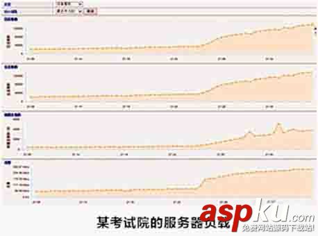 鏈路負載均衡設備,負載均衡,怎么選擇負載均衡,負載均衡器