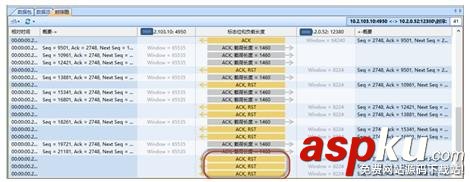 故障診斷系統,故障診斷系統方案,scada系統,scada系統是什么,scad