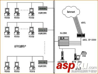 ADSL訪問速度很慢,ADSL訪問速度慢怎么解決