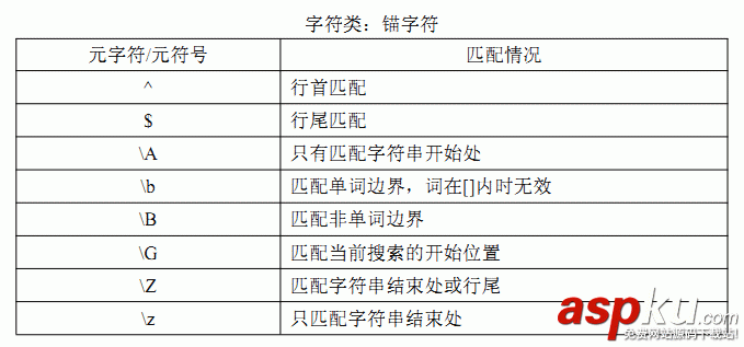 重溫JavaScript中的正則表達式 js學習筆記