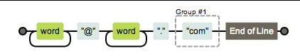 JavaScript,正則表達式,語法