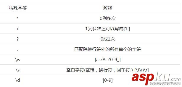 PHP正則表達式基礎入門