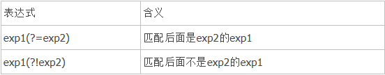 JavaScript,正則表達式,語法