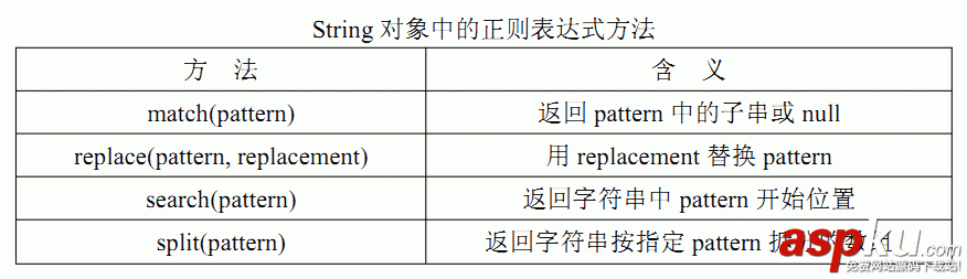 重溫JavaScript中的正則表達式 js學習筆記