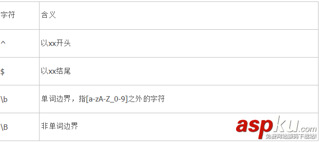 JavaScript,正則表達式,語法