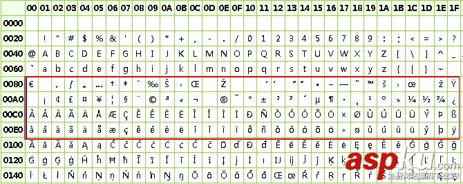 PHP中正則表達式對UNICODE字符碼的匹配方法