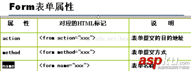 js表單驗證正則表達式,form表單驗證正則表達式