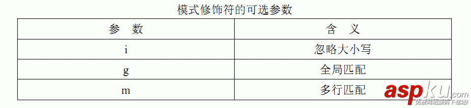 重溫JavaScript中的正則表達式 js學習筆記