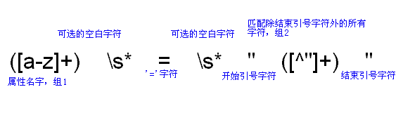 Java 正則表達式詳解