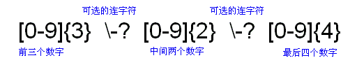 Java 正則表達式詳解