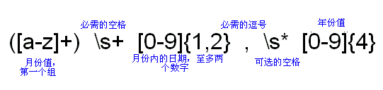 Java 正則表達式詳解