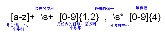 Java 正則表達式詳解