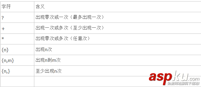 JavaScript,正則表達式,語法