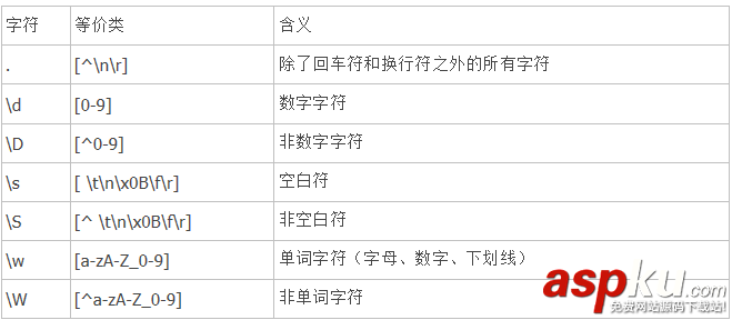 JavaScript,正則表達式,語法