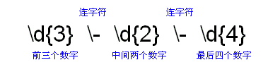 Java 正則表達式詳解