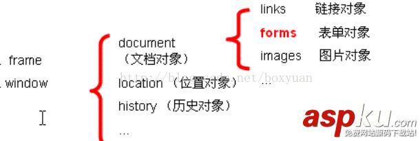 js表單驗證正則表達式,form表單驗證正則表達式