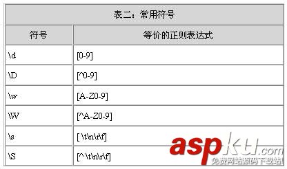 Java 正則表達式詳解