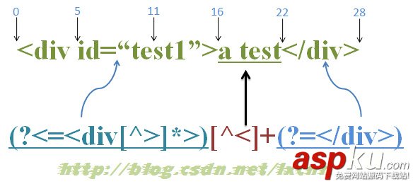 正則應用之 逆序環視探索