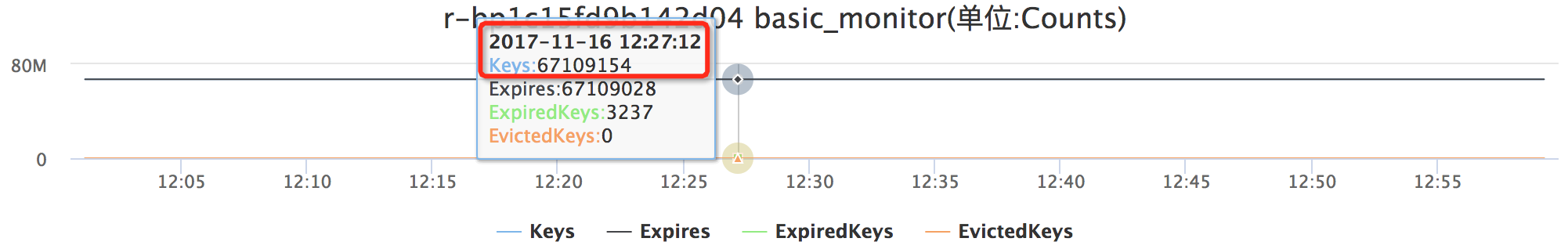 Redis,內存