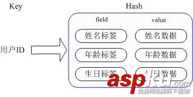 Redis數據庫的應用場景介紹