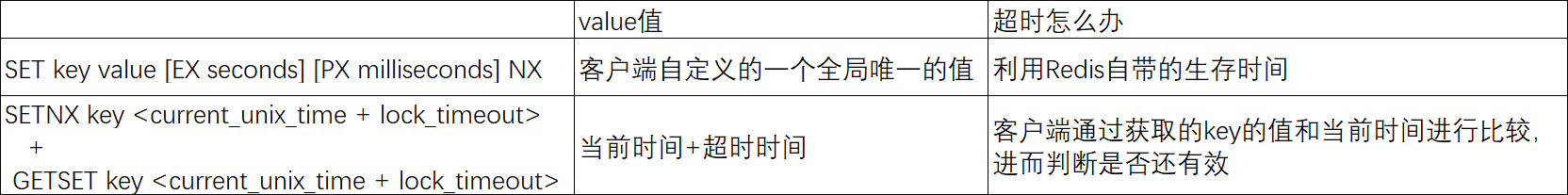 Redis,分布式鎖