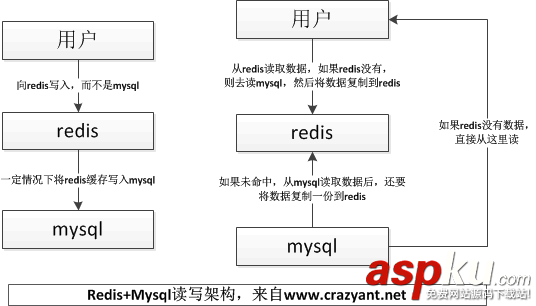 windows安裝PHP的redis擴展