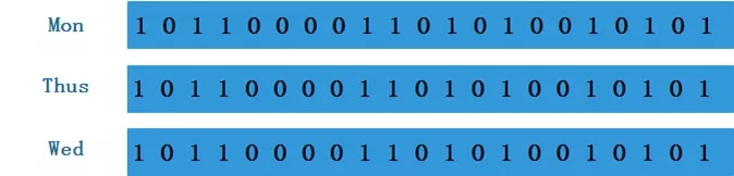 redis,位圖法,在線用戶