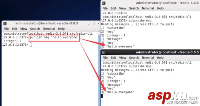 redis發布訂閱,redis,發布訂閱命令