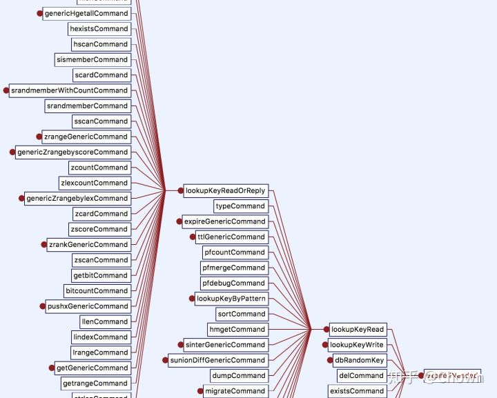 Redis,鍵,過期刪除,策略