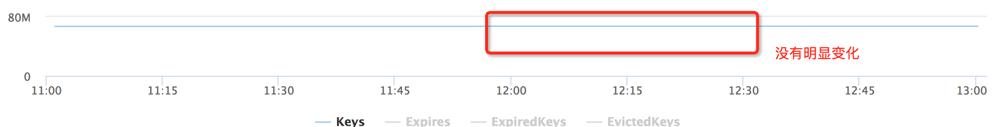 Redis,內存