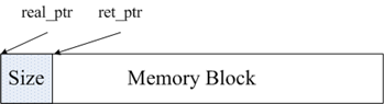 Redis和Memcached的區別詳解