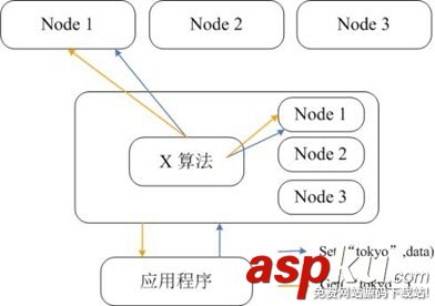 Redis和Memcached的區別詳解