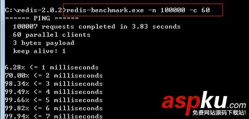 NoSQL和Redis簡介及Redis在Windows下的安裝和使用教程