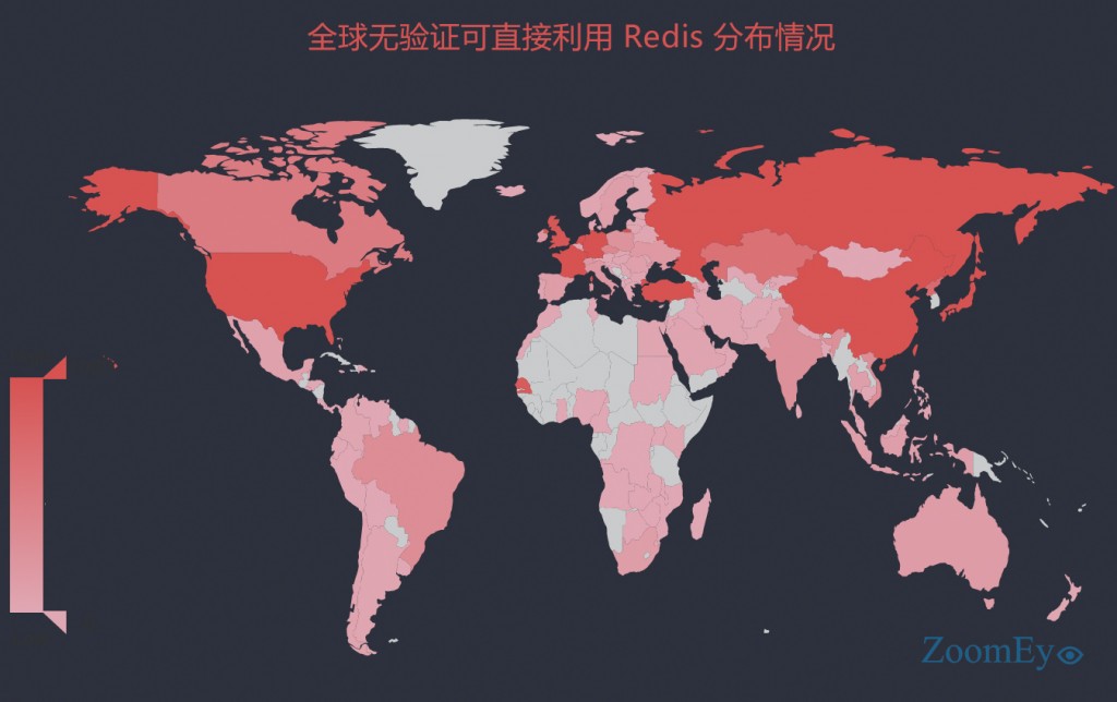 Redis,未授權訪問,SSH,key