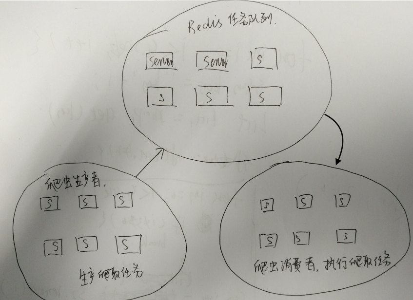 爬蟲技術,分布式,爬蟲架構