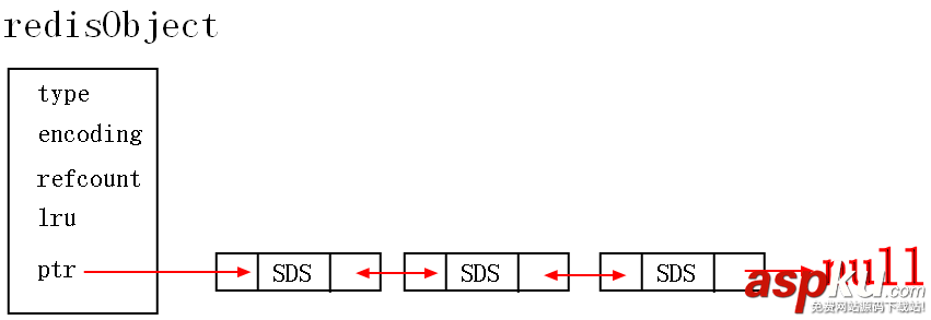 redis,列表類型