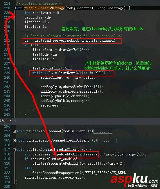 redis發布訂閱,redis,發布訂閱命令