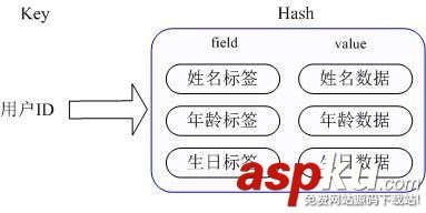 Redis和Memcached的區別詳解