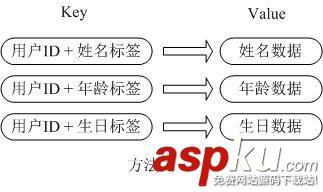 Redis數據庫的應用場景介紹