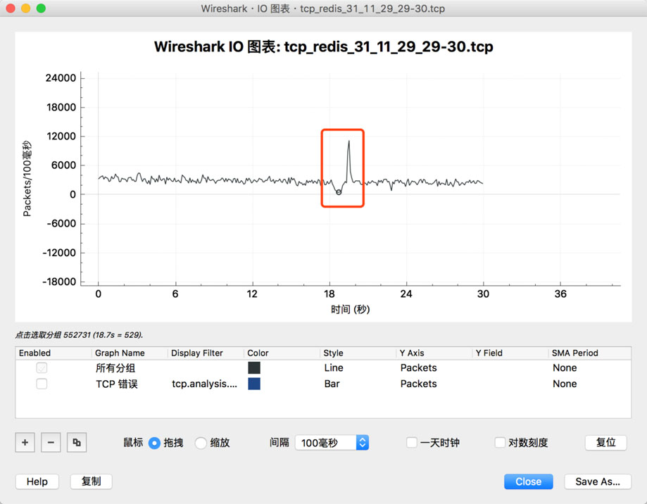 Redis,偶發,連接失敗