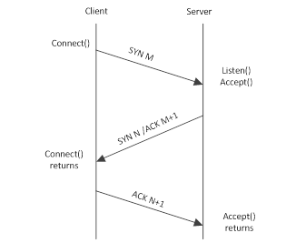 Redis,偶發,連接失敗