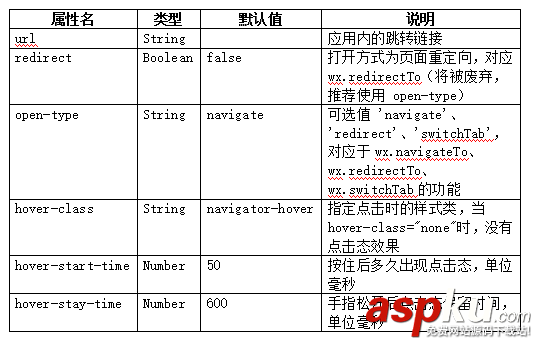 微信小程序,小程序開發,圖片輪播,滾動視圖