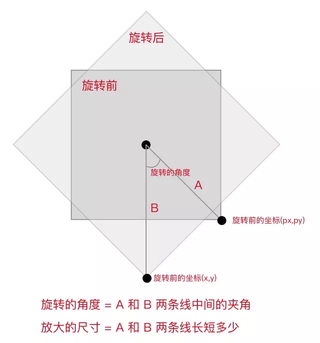 微信小程序,canvas,拖拽,截圖組件