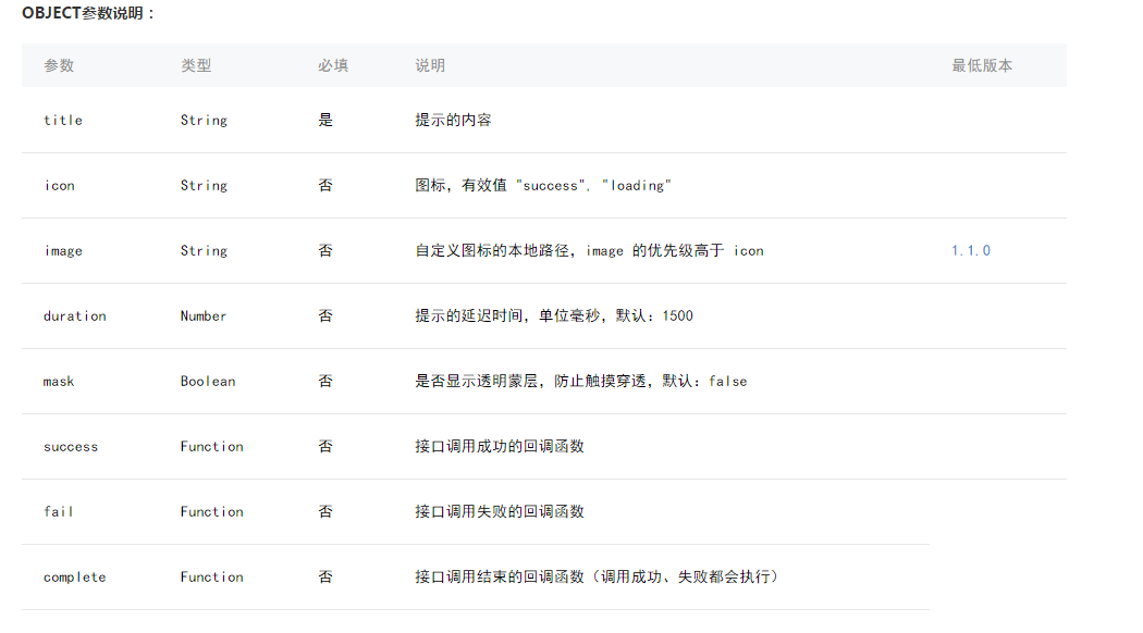 微信小程序,小程序開發,彈出框