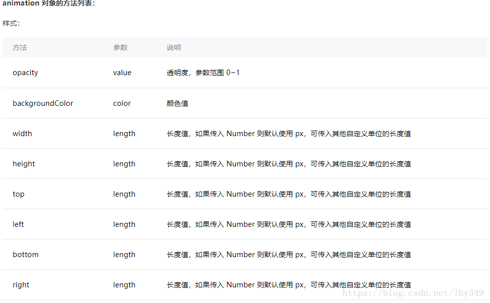 微信小程序,循環動畫,小程序開發